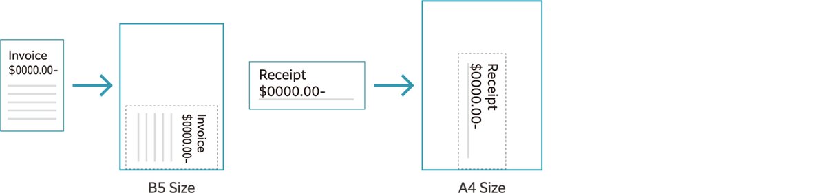 Automatically scans small originals as-is to a standard size